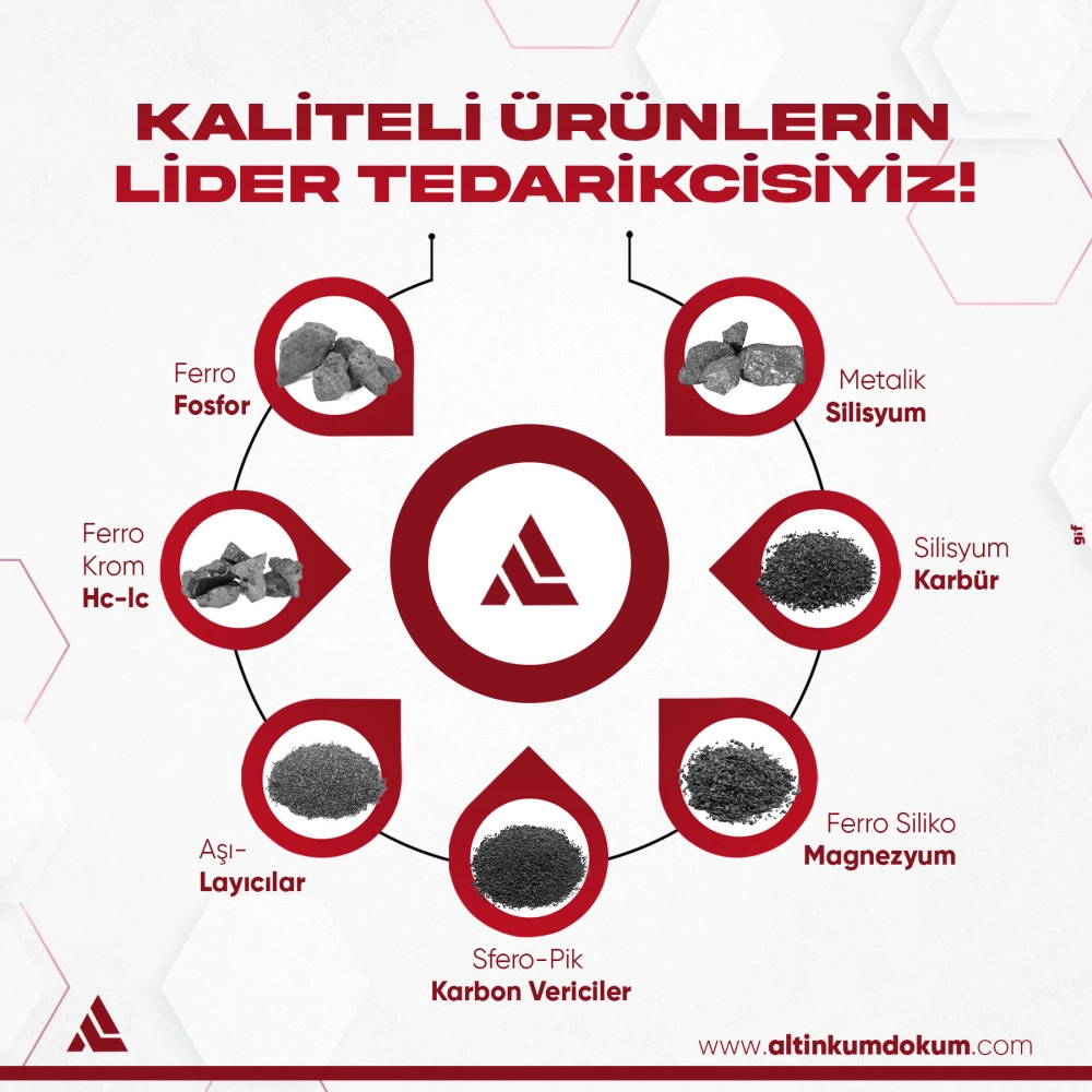 Kaliteli Döküm Hammadde Çözümleri