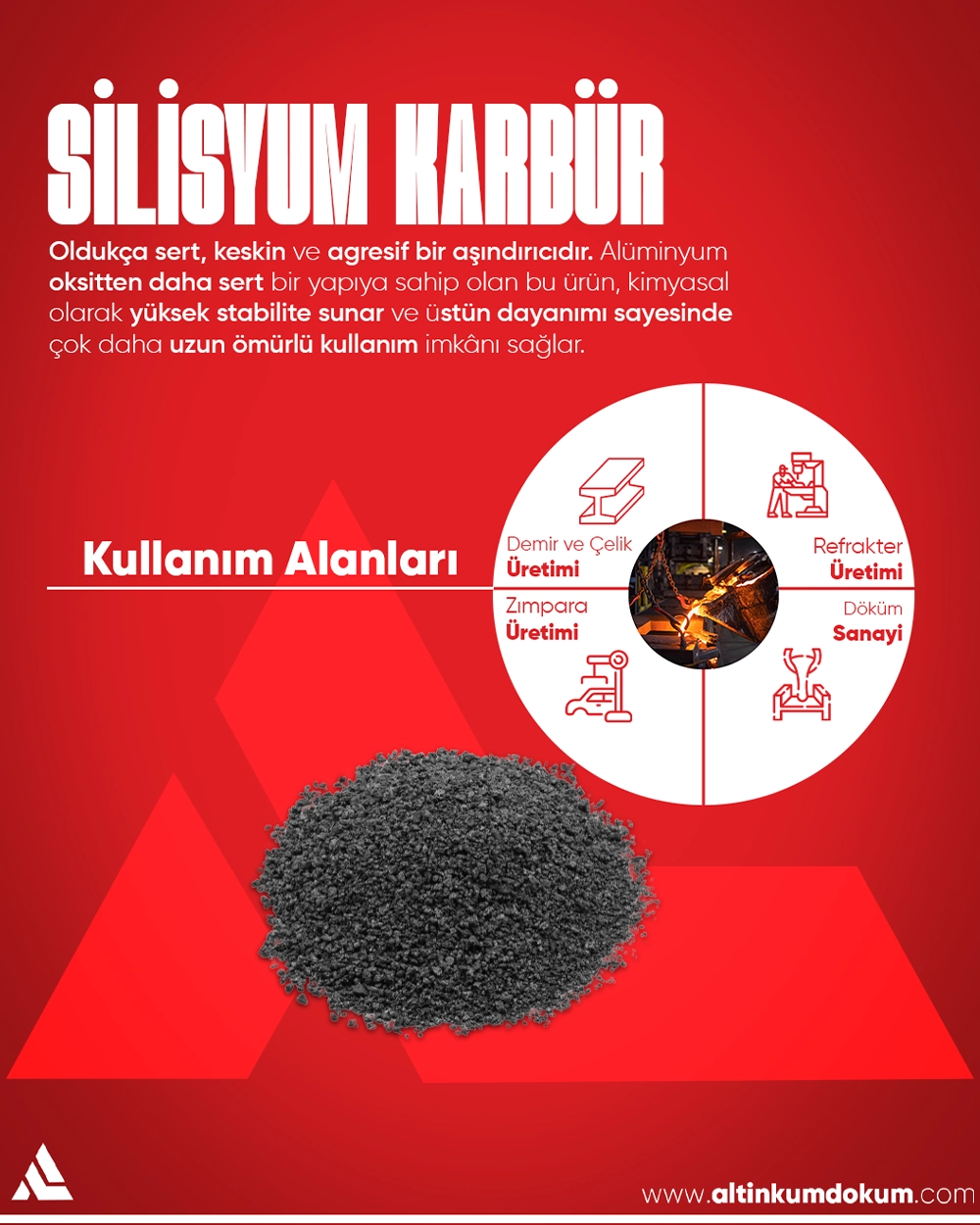 Silisyum Karbür Nedir ? Kullanım Alanları